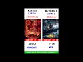 Kantara Vs Kartikeya 2 Movie Comparison ।। Box Office Collection #shorts Mp3 Song