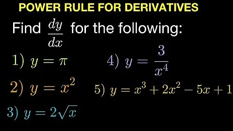 Power Rule for Derivatives