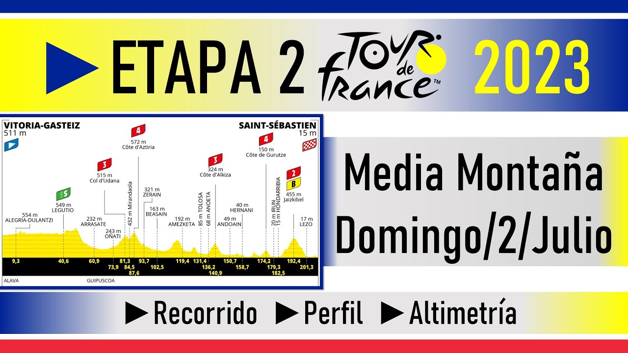 Recorrido del TOUR DE FRANCIA Perfiles Etapas y Altimetría SexiezPicz Web Porn