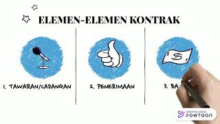 Elemen-Elemen Kontrak - Contract and Estimation