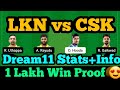 LKN vs CSK Dream11 Team | LKN vs CSK Dream11 Team Prediction | LKN vs CSK Dream11 Prediction|