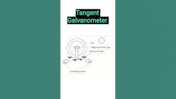 Tangent Galvanometer