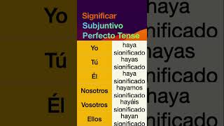 How to conjugate Spanish verb Significar (to signify, mean) in Subjuntivo Perfecto tense.