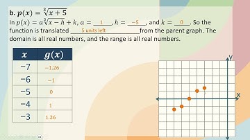 Algebra 2 Graphing Cube Root Functions