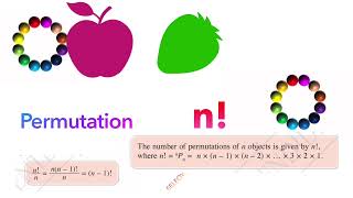 Permutations with identical objects