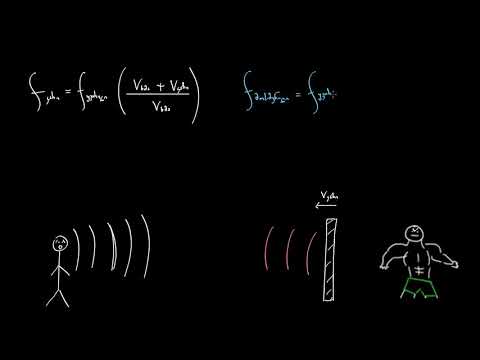 დოპლერის ეფექტი: არეკვლა მოძრავი საგნიდან