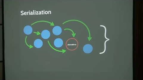 09 - Leandro Caniglia - Large Smalltalk Collections