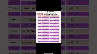 AIR FRYER COOKING TIMES CHEAT SHEET/ CELSIUS VS FAHRENHEIT PART 2 #shorts #airfyer #cooking #food