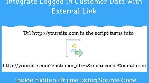 Integrate Logged in Customer Data with External Link in Siberian CMS