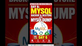 Day 6: MySQL Backup &amp; Restore Using mysqldump | Full Database Backup Lab 🚀 #mysql #mysqldump #day6
