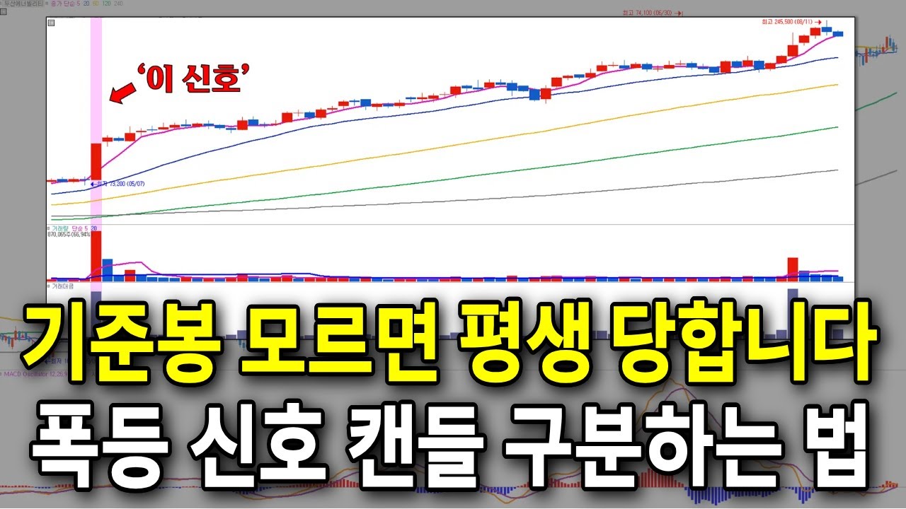 ⁣기준봉을 모르면 평생 돈 못 법니다. 폭등 나오는 캔들 신호 알려드릴게요 / #주식