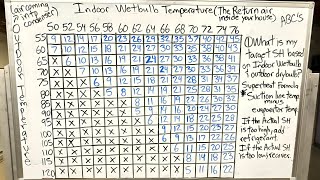 How to Find Target Superheat - HVAC Training