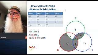Venn Diagrams and the Aristotelian Standpoint Evaluating Arguments For Validity From The Boolean And Aristotelian Standpoints
