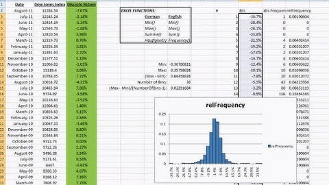 Dynamic HISTOGRAM in Excel, using monthly returns of Dow Jones stock index