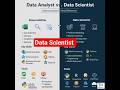 Data Analyst vs Data Scientist