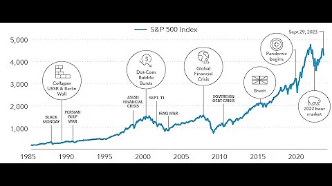6 tips to navigate volatile markets