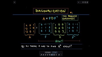 ✦ Diagonalization / Diagonalizing a Matrix, Part 1 ✦
