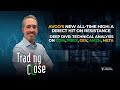 All-Time Highs Ahead? Unpacking Key Resistance for Top Stocks