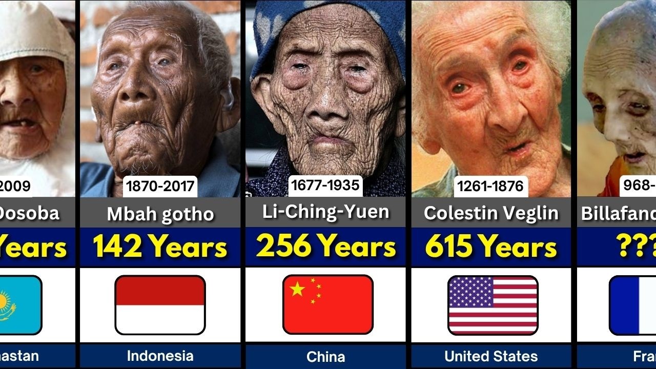 Oldest People in World History 🌍 | Longest Living Humans Ever Recorded ...