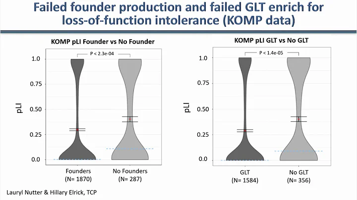 New Directions in Essential Gene Identification - ...
