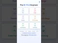 Stop Hiring. Start Shipping. The AI-First Engineer | GROOVY WEB