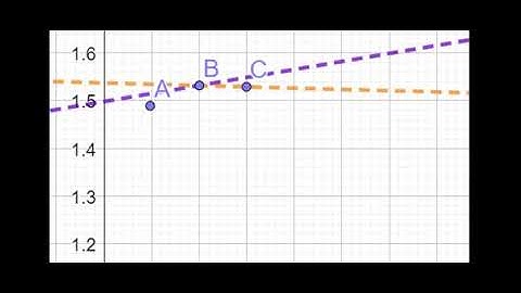 Demo of the Improved Euler