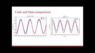 Lab 4 Physics 2111 Oscillations