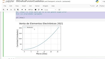 12 Gráfica de Varias Funciones Cuadráticas con Matplotlib | Gráficas en 2D/3D con Python