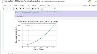 12 Gráfica de Varias Funciones Cuadráticas con Matplotlib | Gráficas en 2D/3D con Python