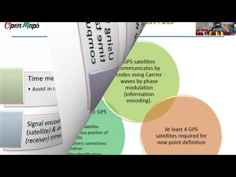 GNSS - GPS Surveying