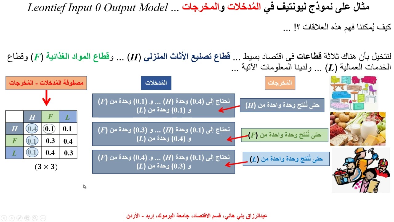 مثال على نموذج المُدخلات والمُخرجات ...  Input - Output Model
