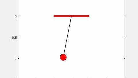 Simulation of motion of a Simple Pendulum with Damping by solving Second Order ODE using MATLAB