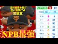 架空選手のプロ野球物語 #27【パワプロ2020】～NPB史上最強選手～