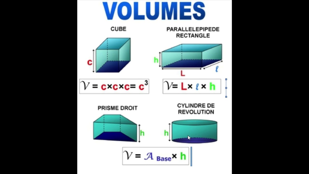 Formules De Volume Youtube