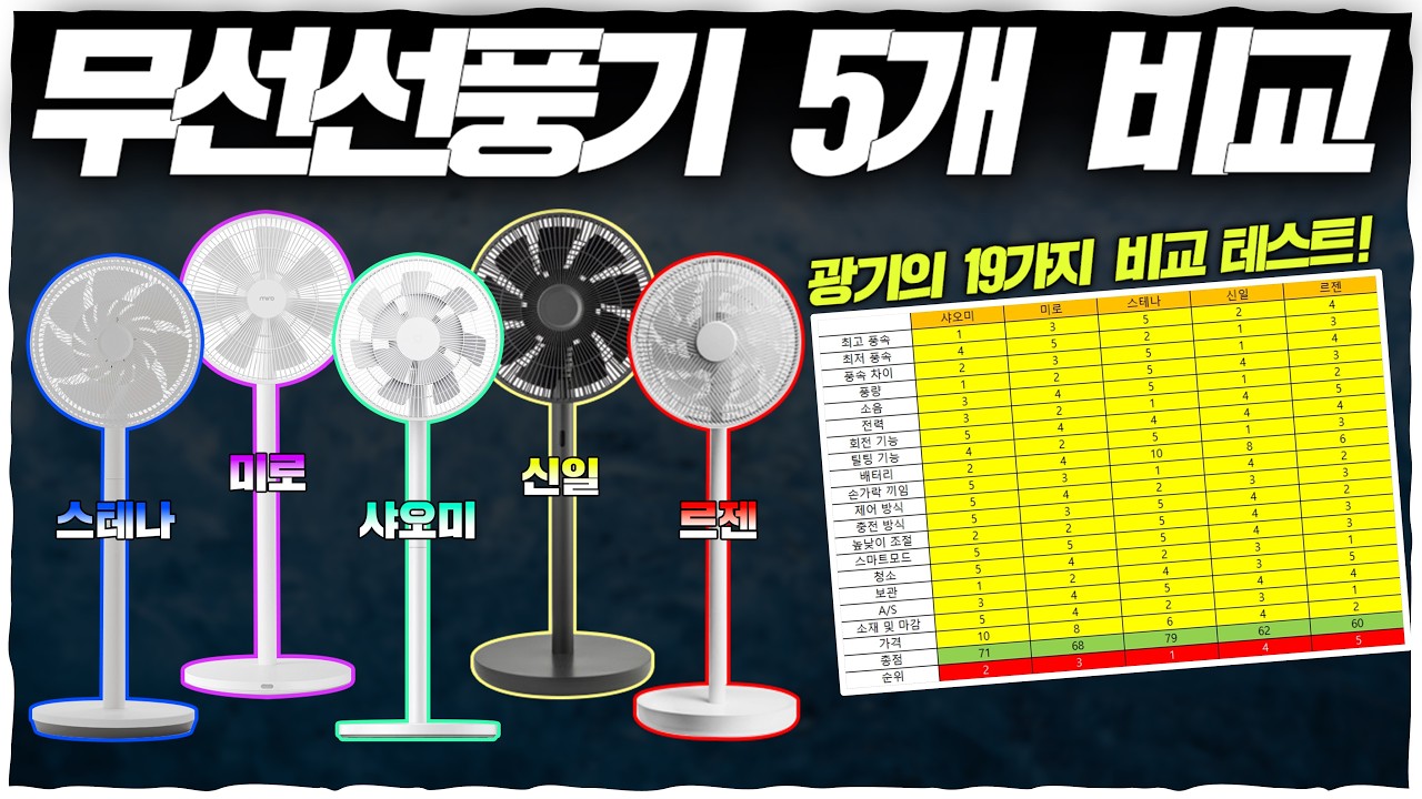 인기 5종 '무선선풍기' 19가지 비교 테스트! 압도적 1등이 있습니다..그냥 이거 사세요! [샤오미 / 신일 / 미로 / 르젠 / 스테나]