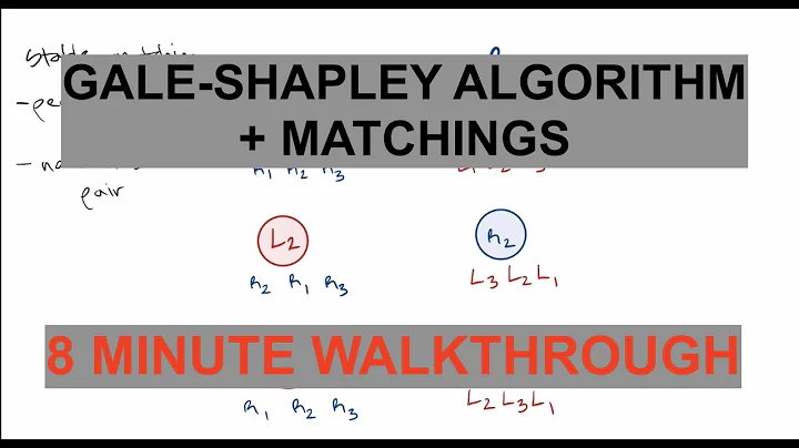 Gale-Shapley Algorithm + Perfect Matchings Walk Through in 8 MINUTES