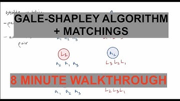 Gale-Shapley Algorithm + Perfect Matchings Walk Through in 8 MINUTES