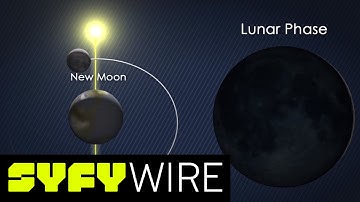 How Lunar Eclipses Work | SYFY WIRE