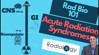 Acute Radiation Syndromes (CNS vs GI vs Hemopoietic)