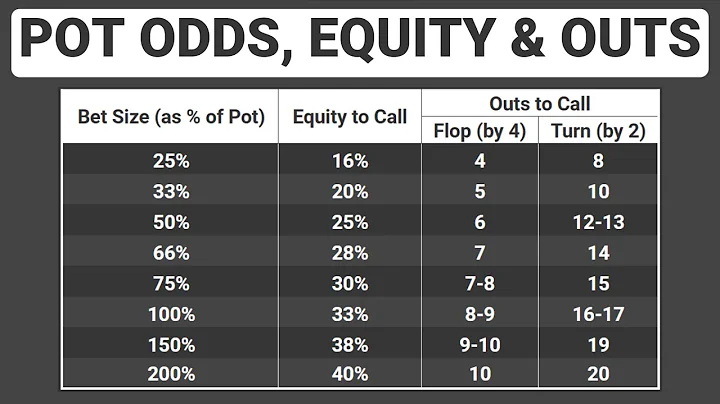 Pot Odds, Equity & Outs: Learn How to Improve your Postflop Game