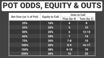 Pot Odds, Equity & Outs: Learn How to Improve your Postflop Game