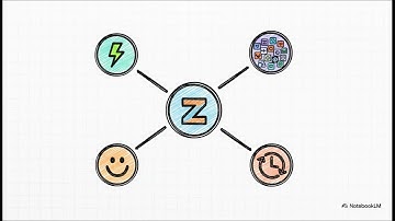 Zapier vs Make.com vs n8n: Best Automation Platform?