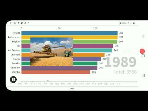 Урожайность пшеницы в