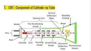 Video Display devices : Computer Graphics