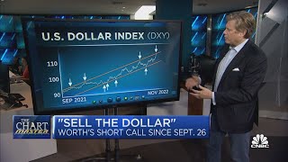 Why the Chartmaster thinks a weak dollar signals weak stocks