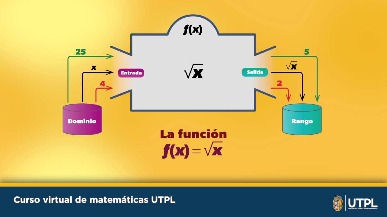 La función como máquina de entrada y salida - YouTube