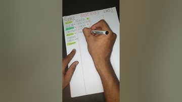 writing 3d Names 🥰