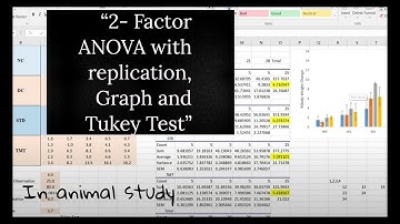 How to analyze ANOVA 2 Factor with replication in context to animal study using simply MS-Excel