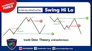 อัพเดตล่าสุด! สอนอ่านแท่งเทียนใน IQ Option (อ่านง่ายไม่ต้องจำ)