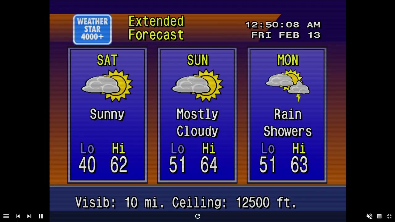 Weather Wonderland (WEATHERWAVE) Ностальгическая музыка о погоде